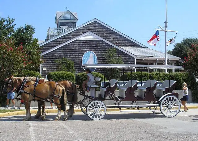 Maritime Museum of North Carolina